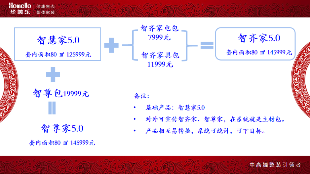 華美樂(lè)集團(tuán)董事長(zhǎng)鄭曉利：整裝之路，如何走？